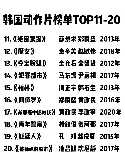 韩国恐怖游戏片排行榜-韩国恐怖游戏片排行
