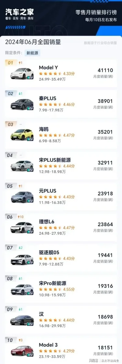 网易汽车游戏排行榜最新-网易汽车游戏排行榜