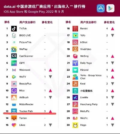 游戏软件app排行榜pp-虚拟旅行App排行
