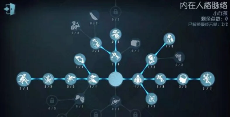 第五人格天赋加点图小女孩-小女孩天赋加点指南