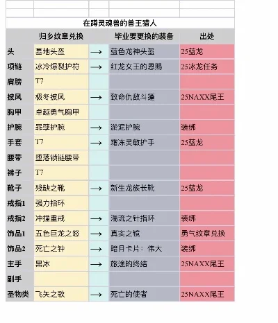 猎人职业手游推荐排行榜最新-猎人职业手游推荐排行