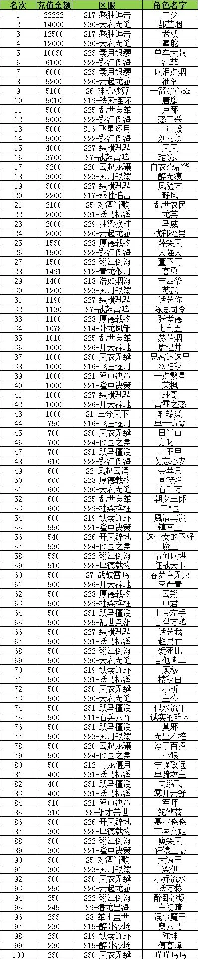 纯文字传奇手游排行榜前十名-纯文字传奇手游排行榜