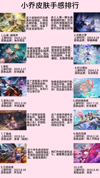 手游推荐优质的皮肤排行榜-手游优质皮肤排行榜