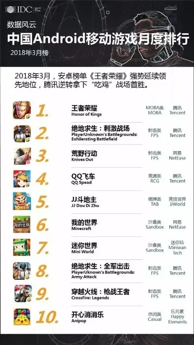 火过的冷门手游排行榜-冷门手游宝藏榜