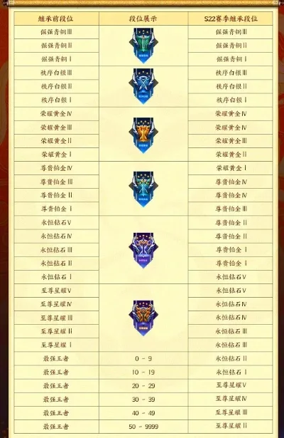 王者荣耀段位继承表23赛季-王者荣耀23赛季段位继承