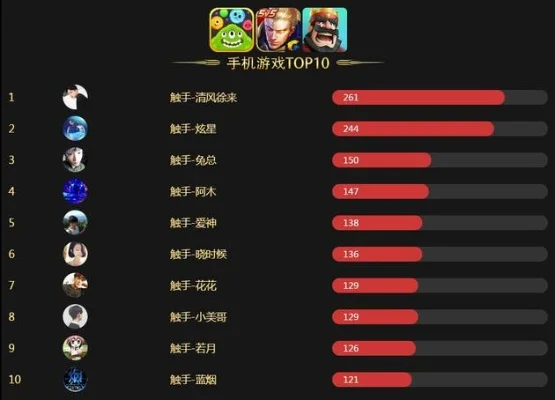 游戏用户排行榜怎么看-看懂游戏排行榜方法