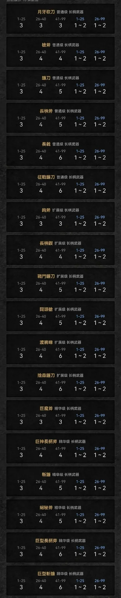 暗黑2后期哪个职业伤害最高-暗黑2后期职业伤害排行