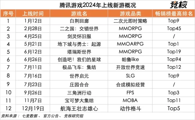 新出的手游网游排行榜有哪些-2024手游网游新排行榜