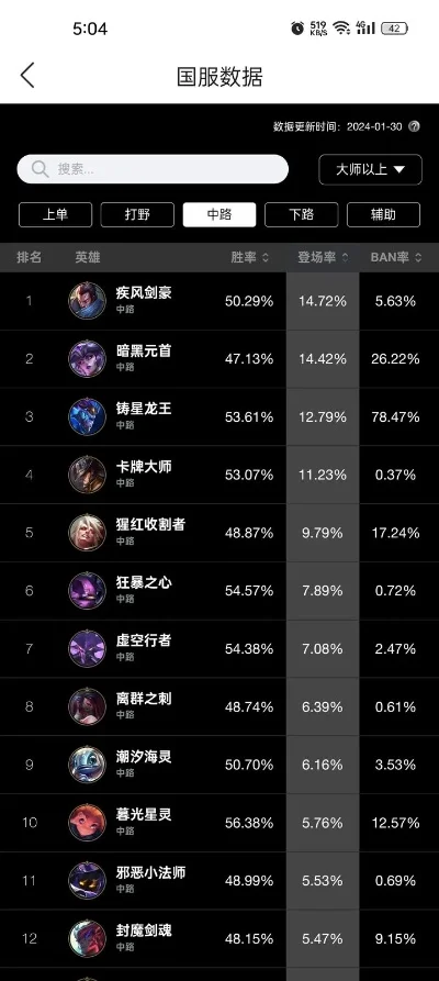 手游国服阿狸排行榜最新