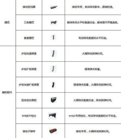 终结者2手游武器排行榜-终结者2武器排名
