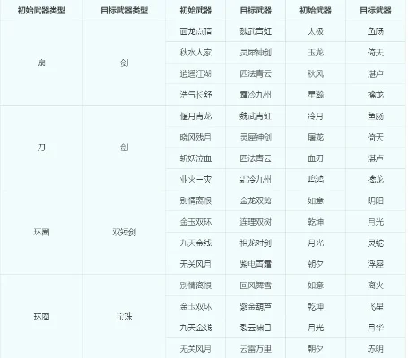 梦幻西游转门派花费-梦幻西游转门派花费解析