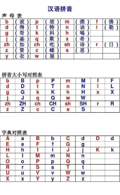 拼音字母表读法口诀-拼音字母读法口诀