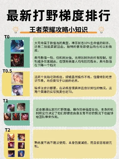 联盟手游强势打野排行榜-联盟手游强势打野排行