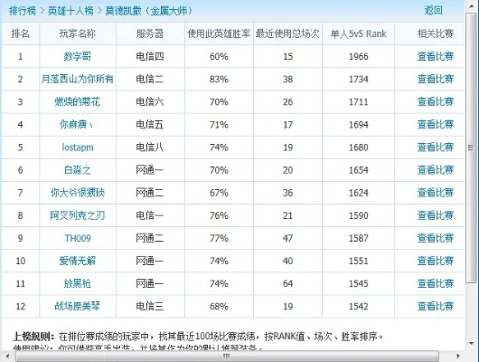 电竞传奇手游难度排行榜-电竞传奇手游难度排行