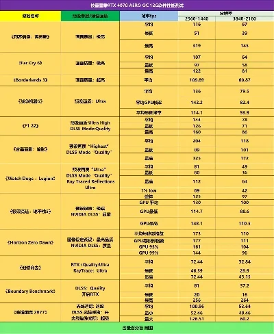 画质太高的游戏排行榜-次世代游戏画质巅峰