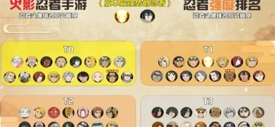 火影手游a忍实力排行榜-火影手游A忍实力排行