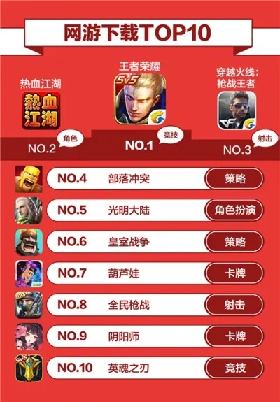 激光类型塔防手游排行榜-激光塔防手游排行