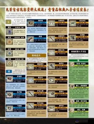 真三国无双4所有贵重物品拿法-真三国无双4贵重物品获取攻略