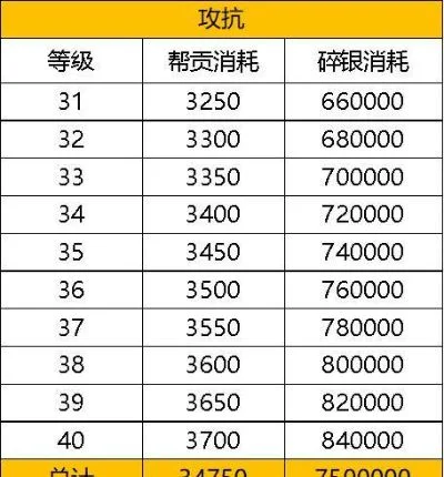 战警手游推荐武器排行榜-战警手游武器推荐榜