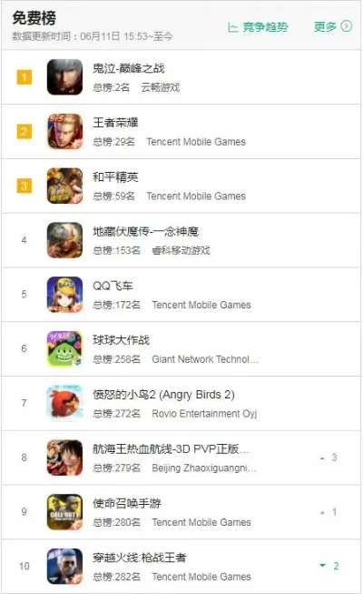 英雄动作类手游排行榜前十-英雄动作手游排行榜