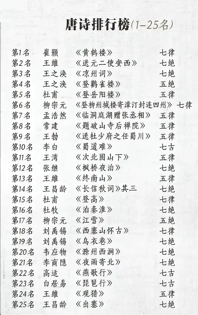 诗史回合制游戏排行榜-诗史游戏盘点排行