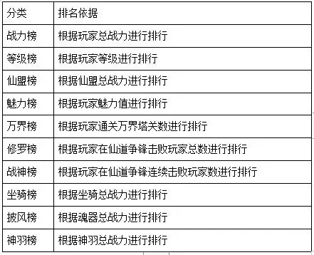 林师傅安卓手游排行榜-林师傅手游排行榜指南