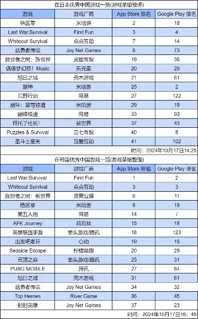 日韩手游游戏排行榜前十名-日韩手游文化体验