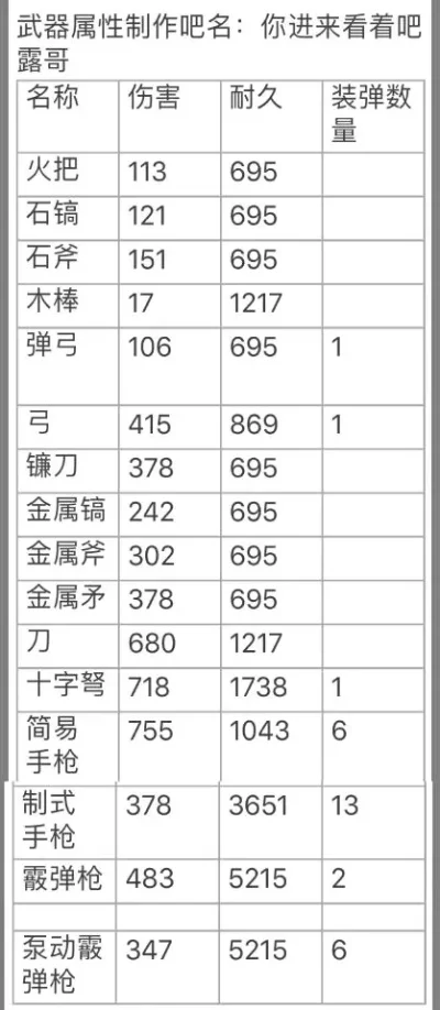 能砸装备的游戏手游排行榜-手游砸装备排行