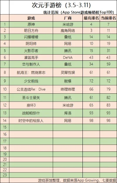 自由度高的绅士手游排行榜-自由度高手游吸引
