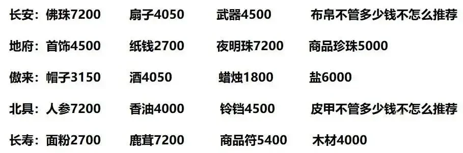 梦幻60级跑商路线攻略-梦幻60级跑商攻略