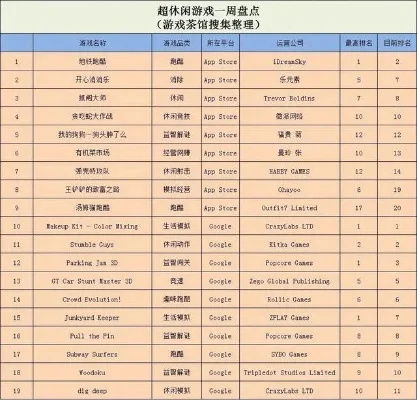 软件游戏跑酷排行榜最新-最新跑酷游戏排行榜