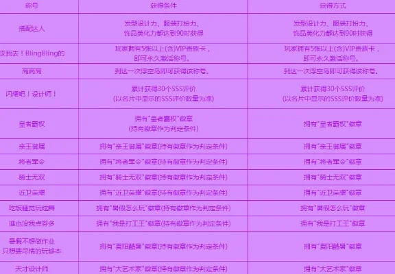炫舞手游称号大全获得方法-炫舞称号获取方法全攻略