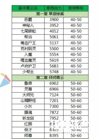 新诛仙手游战力排行榜-新诛仙手游战力排行解析