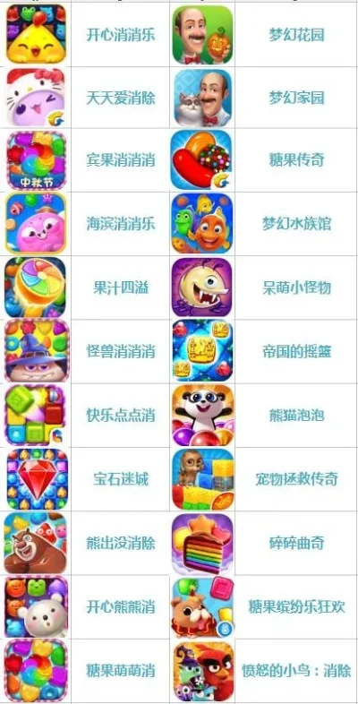 消除回合制游戏排行榜-摆脱排行迷思，追寻真实体验