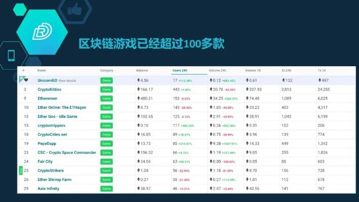 星途区块链游戏排行榜-区块链游戏旅游新维度