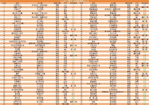 梦幻游戏价值排行榜最新-游戏虚拟财富排行