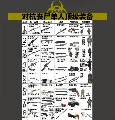 生存游戏武器排行榜最新-生存游戏武器排名