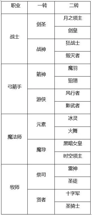 萌系手游推荐职业排行榜最新-萌系手游职业推荐