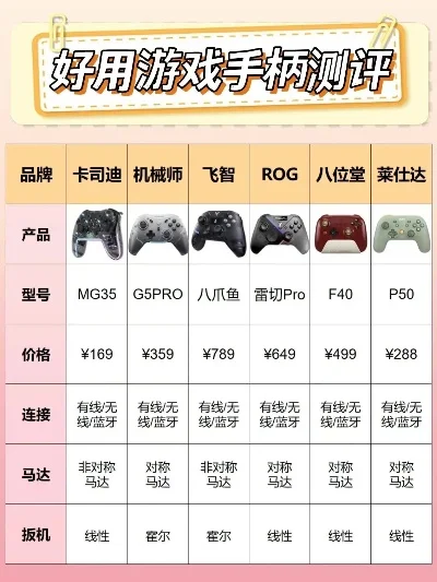 无线游戏手柄推荐排行榜-无线手柄推荐排行榜