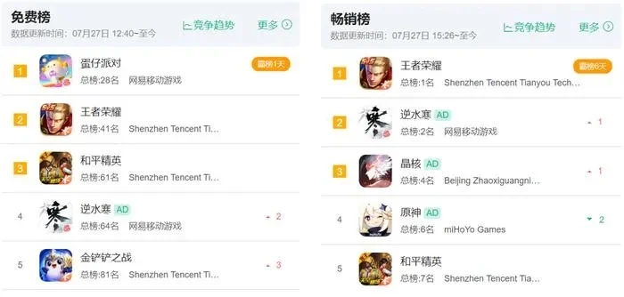 苹果热门游戏排行榜手游-苹果热门游戏推荐