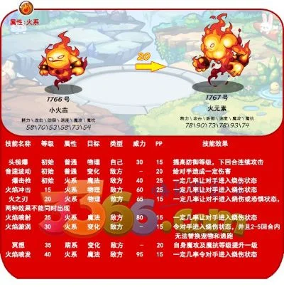 洛克王国小火苗怎么抓-洛克王国小火苗捕捉指南