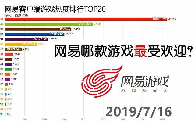 网易火的单机游戏排行榜-网易单机旅行游戏榜