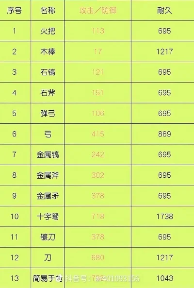 武器齐全的手游排行榜有哪些-手游武器系统盘点