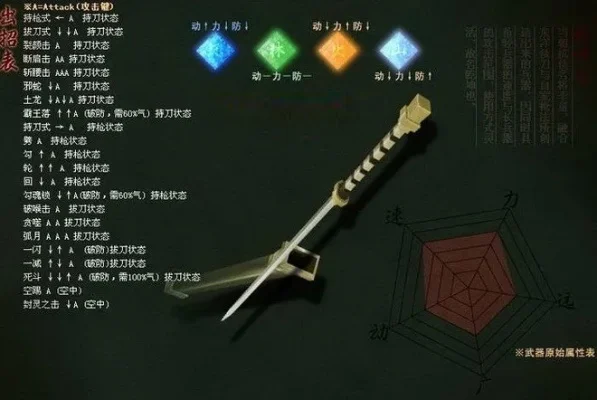流星蝴蝶剑所有武器出招表-流星蝴蝶剑武器出招详解