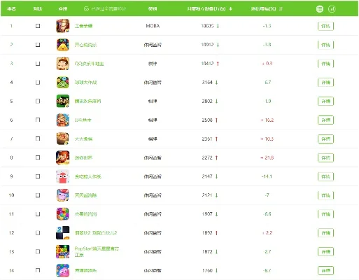 球球大作战类型手游排行榜-球球大作战手游排行榜
