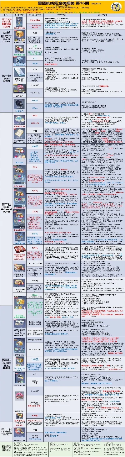 网游氪金比较少的手游排行榜-低氪手游畅玩榜