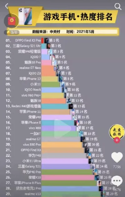 程潇公司游戏手机排行榜-程潇游戏手机排行榜