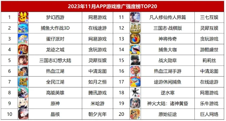 网易挂机游戏排行榜前十-网易挂机游戏盘点