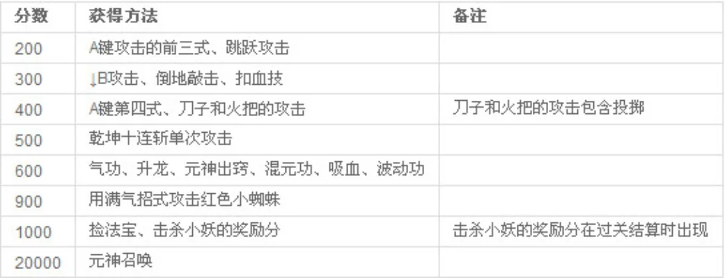 西游记群魔乱舞技能出招表-西游记群魔技能解析
