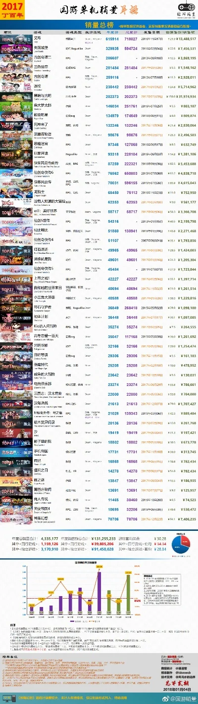 真实的大型单机游戏排行榜-大型单机游戏魅力赏析